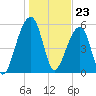 SE Paradise Island tide chart for Tuesday, January 23, 2024