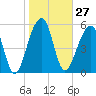 SE Paradise Island tide chart for Saturday, January 27, 2024