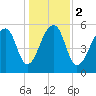 SE Paradise Island tide chart for Tuesday, January 2, 2024