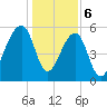 SE Paradise Island tide chart for Saturday, January 6, 2024