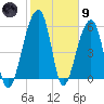 SE Paradise Island tide chart for Friday, February 9, 2024