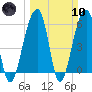 SE Paradise Island tide chart for Sunday, March 10, 2024