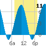 SE Paradise Island tide chart for Monday, March 11, 2024