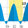 SE Paradise Island tide chart for Tuesday, March 12, 2024