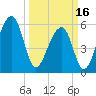 SE Paradise Island tide chart for Saturday, March 16, 2024