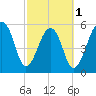 SE Paradise Island tide chart for Friday, March 1, 2024