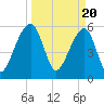 SE Paradise Island tide chart for Wednesday, March 20, 2024