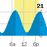 SE Paradise Island tide chart for Thursday, March 21, 2024