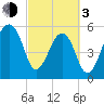 SE Paradise Island tide chart for Sunday, March 3, 2024