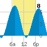 SE Paradise Island tide chart for Friday, March 8, 2024