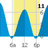 SE Paradise Island tide chart for Thursday, April 11, 2024