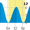 SE Paradise Island tide chart for Friday, April 12, 2024