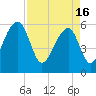 SE Paradise Island tide chart for Tuesday, April 16, 2024