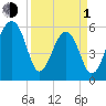 SE Paradise Island tide chart for Monday, April 1, 2024