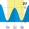SE Paradise Island tide chart for Saturday, April 27, 2024