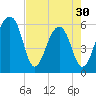 SE Paradise Island tide chart for Tuesday, April 30, 2024