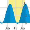 SE Paradise Island tide chart for Saturday, April 6, 2024