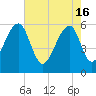 SE Paradise Island tide chart for Thursday, May 16, 2024