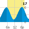 SE Paradise Island tide chart for Friday, May 17, 2024