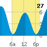 SE Paradise Island tide chart for Monday, May 27, 2024