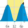 SE Paradise Island tide chart for Saturday, May 4, 2024