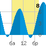 SE Paradise Island tide chart for Wednesday, May 8, 2024