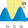 SE Paradise Island tide chart for Saturday, June 15, 2024