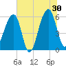 SE Paradise Island tide chart for Sunday, June 30, 2024