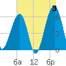 SE Paradise Island tide chart for Monday, June 3, 2024