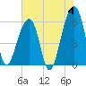 SE Paradise Island tide chart for Tuesday, June 4, 2024