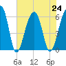 SE Paradise Island tide chart for Wednesday, July 24, 2024