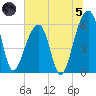 SE Paradise Island tide chart for Friday, July 5, 2024