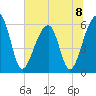 SE Paradise Island tide chart for Monday, July 8, 2024