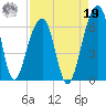 SE Paradise Island tide chart for Monday, August 19, 2024
