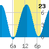 SE Paradise Island tide chart for Friday, August 23, 2024