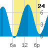 SE Paradise Island tide chart for Saturday, August 24, 2024