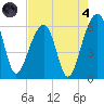 SE Paradise Island tide chart for Sunday, August 4, 2024