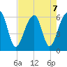 SE Paradise Island tide chart for Wednesday, August 7, 2024