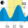 SE Paradise Island tide chart for Wednesday, September 11, 2024