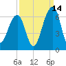 SE Paradise Island tide chart for Saturday, September 14, 2024