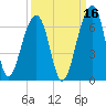 SE Paradise Island tide chart for Monday, September 16, 2024