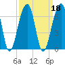 SE Paradise Island tide chart for Wednesday, September 18, 2024