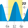 SE Paradise Island tide chart for Sunday, September 22, 2024