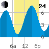SE Paradise Island tide chart for Tuesday, September 24, 2024