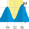 SE Paradise Island tide chart for Friday, September 27, 2024