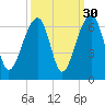 SE Paradise Island tide chart for Monday, September 30, 2024