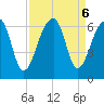 SE Paradise Island tide chart for Friday, September 6, 2024