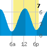 SE Paradise Island tide chart for Saturday, September 7, 2024