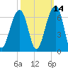 SE Paradise Island tide chart for Monday, October 14, 2024