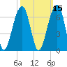 SE Paradise Island tide chart for Tuesday, October 15, 2024